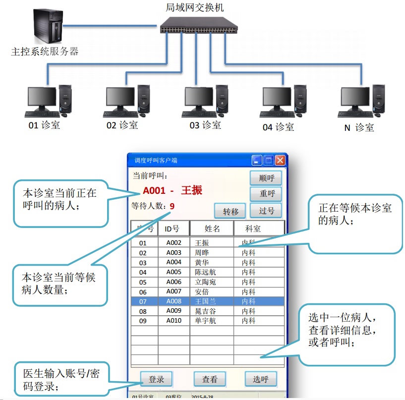 虚拟叫号器界
